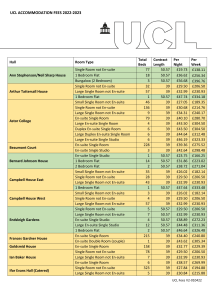 UCL Accommodation Fees 2022-2023