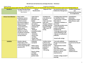 Renal & Genitourinary Disorders Worksheet