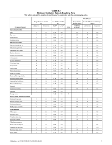 ashrae 62 table 6.1 - minimum ventilation rates