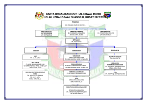 CARTA ORGANISASI UNIT HAL EHWAL MURID 2022-2023