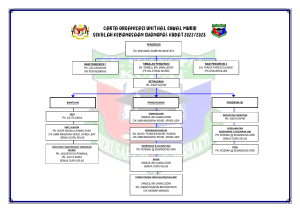 CARTA ORGANISASI UNIT HAL EHWAL MURID 2022-2023