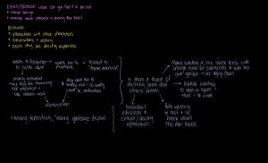 05-12-2022~ClassNotes