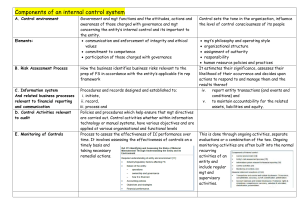 Internal Control System Components: Outline