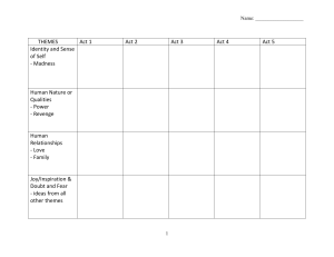 Hamlet Analysis Worksheet: Themes, Characters, Soliloquies