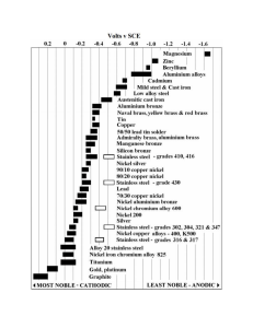 Chart - Galvanic table
