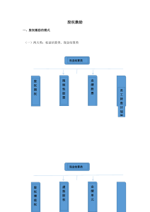 股权激励方案设计