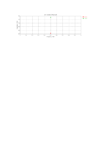 even portmodesbaseLineImpedance