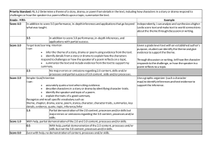 ELA Proficiency Scales