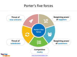 Porters-five-forces-analysis