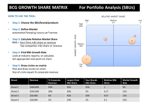 BCG Growth Share Matrix for Portfolio Analysis