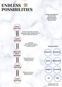 ADMIN career path