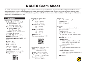 NCLEX Cram Sheet