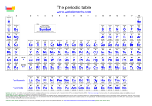 periodic table webelements 2019 06 22