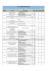 CTOD provisional institute details 2022