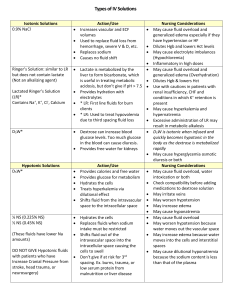 Fluid and Electrolytes Types of IV Solutions