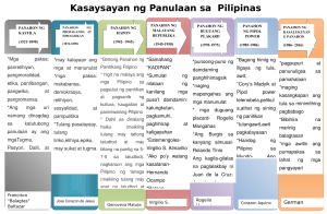 pdf-kasaysayan-ng-panulaang-pilipino-timeline compress