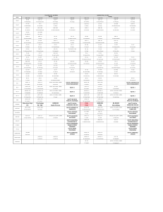 FICT - Spring-2022 TT Updated May,  15 2022