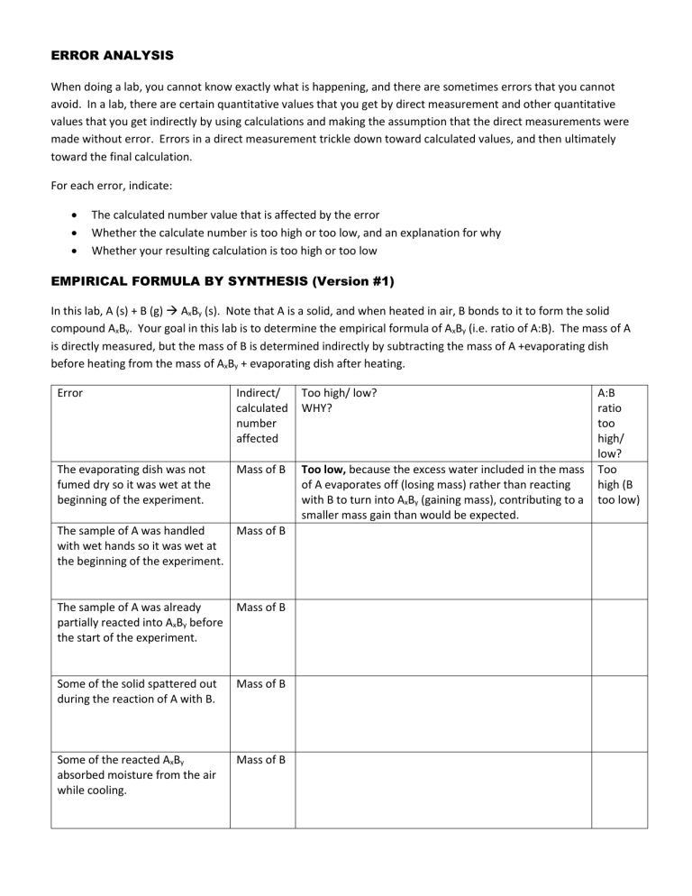 Error Analysis Notes