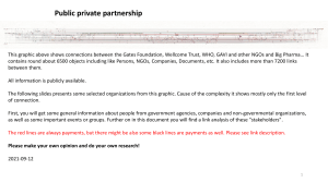 Bill Gates Covid link analysis Netzwerkanalyse-Corona-Komplex