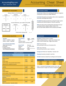 2015-4-26 Accounting Cheat Sheet John Gillingham all rights reserved posted 4-27-2015