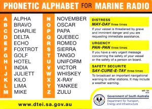 phonetic alphabet