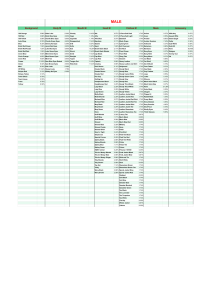 Rarity List Male