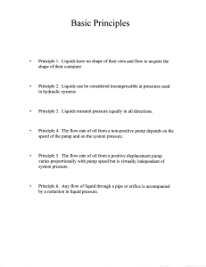 Hydraulic Pumps Basic Principles