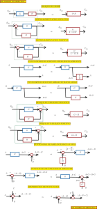 Block Diagram Reduction Techniques