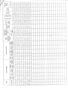 Electrical Load Calculation Table