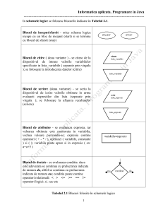 Scheme logice și structuri de control în Java