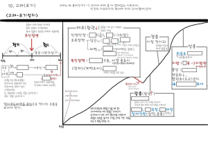 (2)한국사문제파일(고려시대)