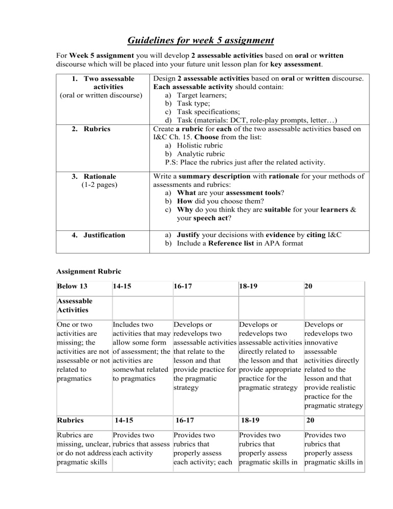 week 5 assignment course syllabus