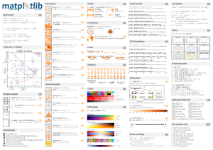 Plotting cheatsheets