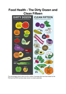 Dirty Dozen and Clean fifteen