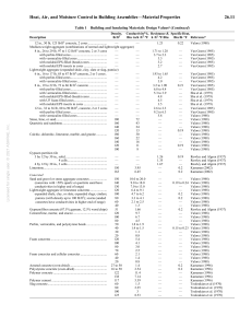 2021 ASHRAE Handbook Fundamentals table of u-values