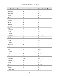 Valence & Oxidation Numbers Reference Sheet