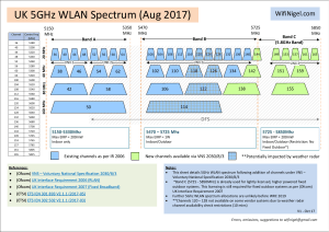 5GHz Spectrum Usage UK - 2017 - v1