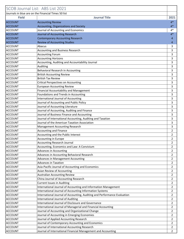 ABS SCOB Journal List 2021 2022