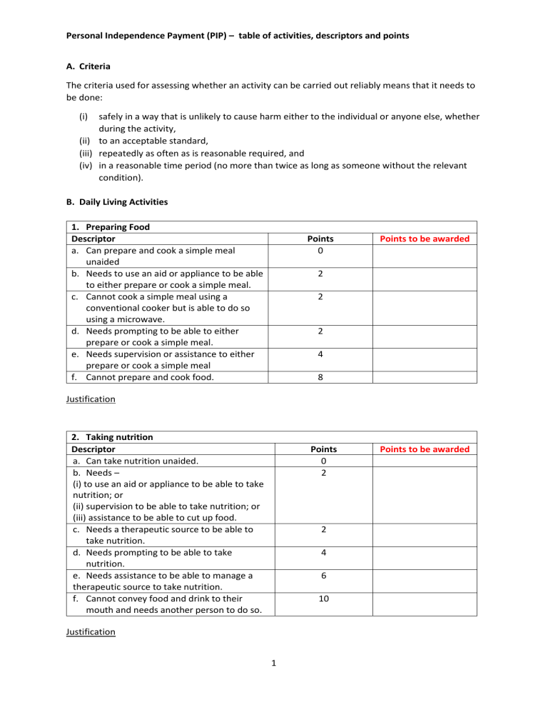 PIP Activities Descriptors And Points Template