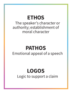 Ethos-Pathos-Logos