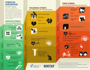 Toxic Stress Infographics v4 508 copy