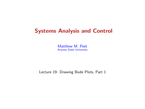 Bode plots