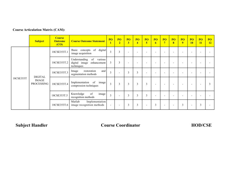 Course Articulation Matrix