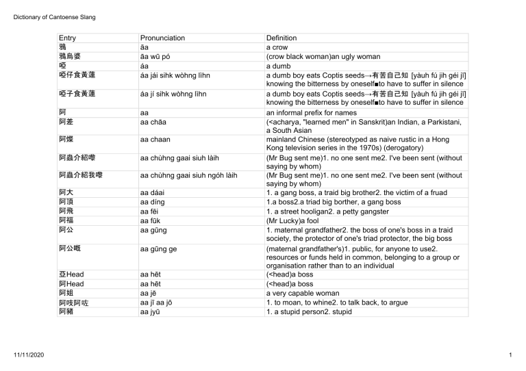 Dictionary Of Cantonese Slang