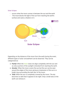  Solar eclipse and Lunar Eclipse