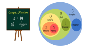 COMPLEX NUMBERS 