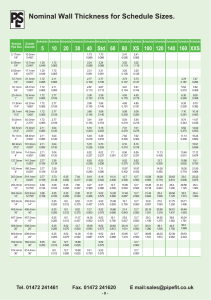 Nominal Wall Thickness for Schedule Sizes.