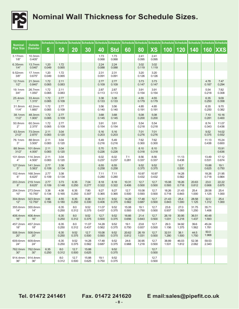 Nominal Wall Thickness For Schedule Sizes 