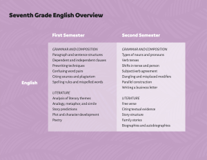 Grade-7-English-Coursebook-Curriculum-Sample-July-2021