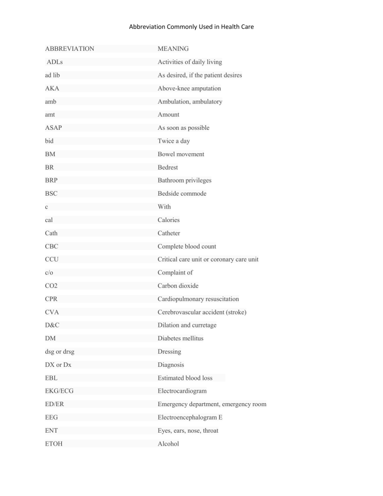 Abbreviations Commonly Used